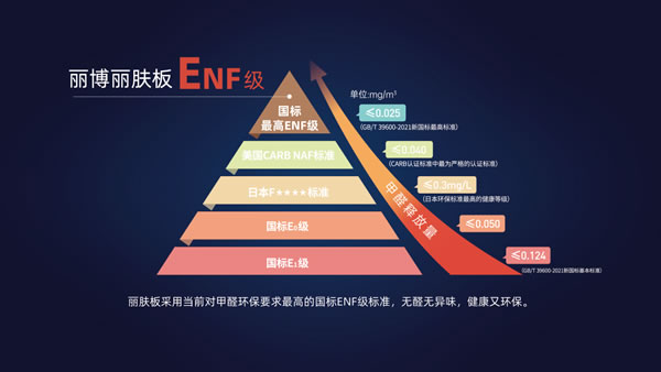 狂飙新征程，赢战2023 ——丽博家居2023年度零售业务工商洽谈会圆满举行