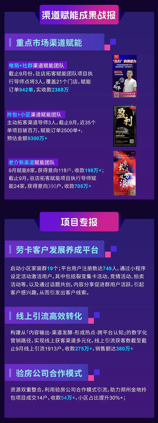 劳卡全屋定制·精准赋能！督导部9月战报速递正式出炉，欢迎订阅～