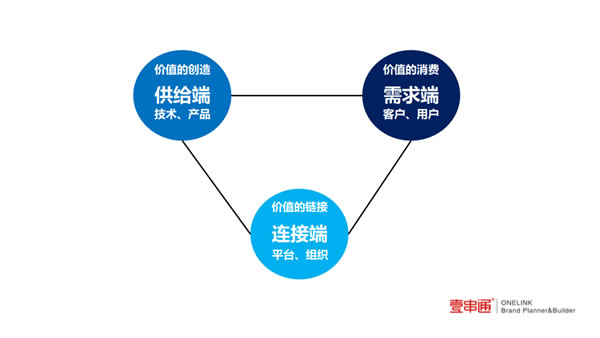 整家的中场战事：多品类不是增长核心，什么才是绝对竞争力？