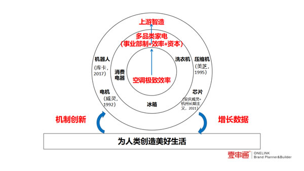 整家的中场战事：多品类不是增长核心，什么才是绝对竞争力？