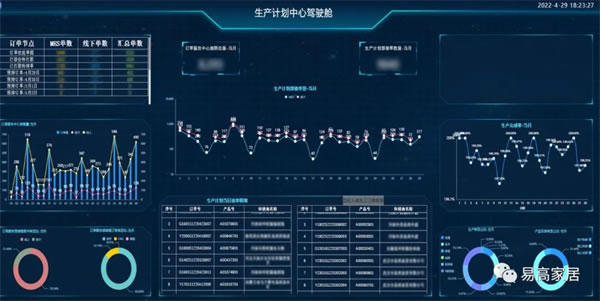 易高家居加强信息化建设，推动企业数字化转型