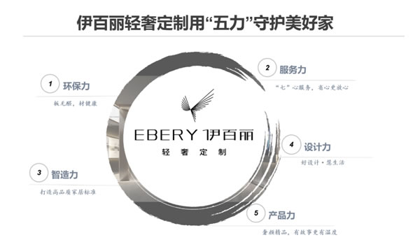 伊百丽“五力”赋能之（五）：产品力