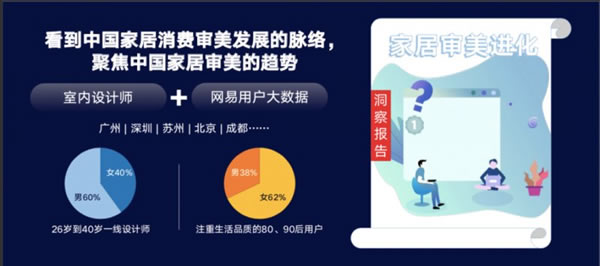 我们将迎来怎样的居住时代？欧派家居领衔发布《家居审美进化论》