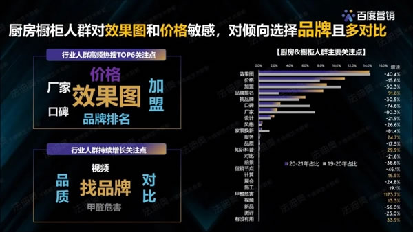 法迪奥不锈钢艺术家居＆百度营销联合发布《2021不锈钢定制行业白皮书》