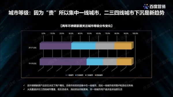 法迪奥不锈钢艺术家居＆百度营销联合发布《2021不锈钢定制行业白皮书》