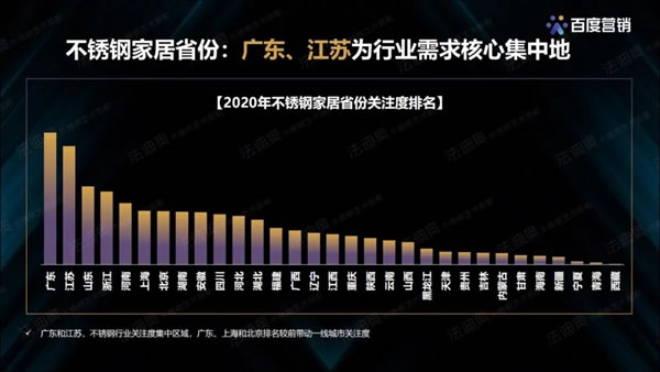 法迪奥不锈钢艺术家居＆百度营销联合发布《2021不锈钢定制行业白皮书》