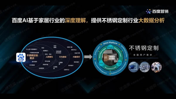 法迪奥不锈钢艺术家居＆百度营销联合发布《2021不锈钢定制行业白皮书》