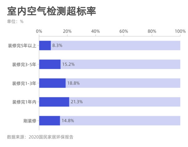  顶固全屋定制|家居消费3.0时代 “解锁”健康新常态