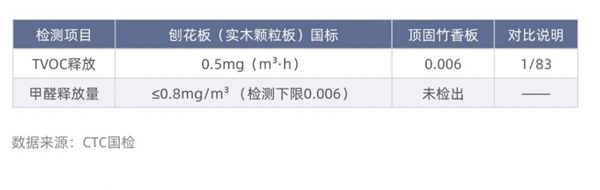  顶固全屋定制|家居消费3.0时代 “解锁”健康新常态