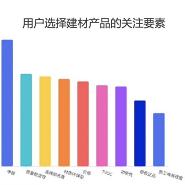  顶固全屋定制|家居消费3.0时代 “解锁”健康新常态