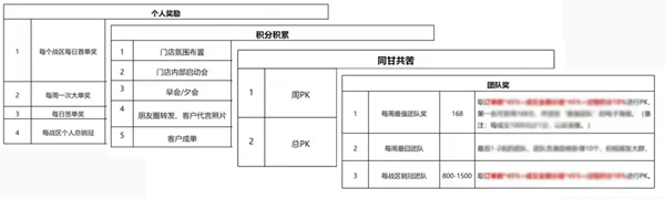 90度家居618年中狂欢胜利收官