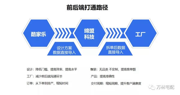 2021万林宅配全屋香醇实木定制＆酷家乐终端精英设计师赋能特训营圆满落幕