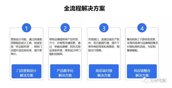 2021万林宅配全屋香醇实木定制＆酷家乐终端精英设计师赋能特训营圆满落幕