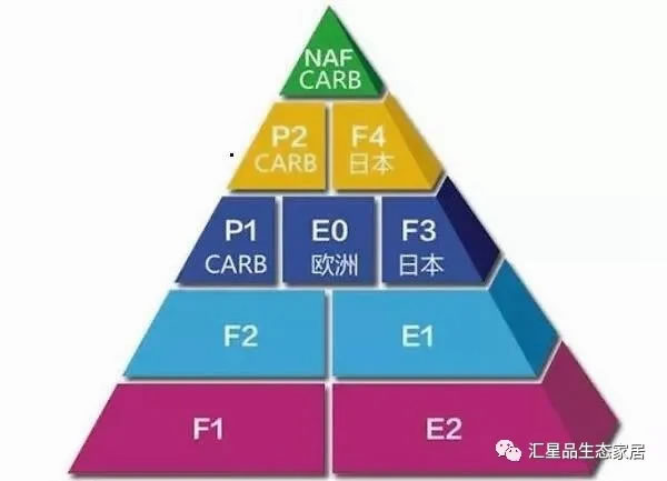 汇星品全屋一体新生态定制：让健康环保与装修同行