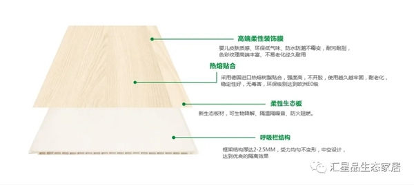 汇星品全屋一体新生态定制：让健康环保与装修同行