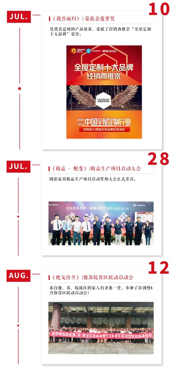 固诺家居2020年度《足 · 迹》TOP榜