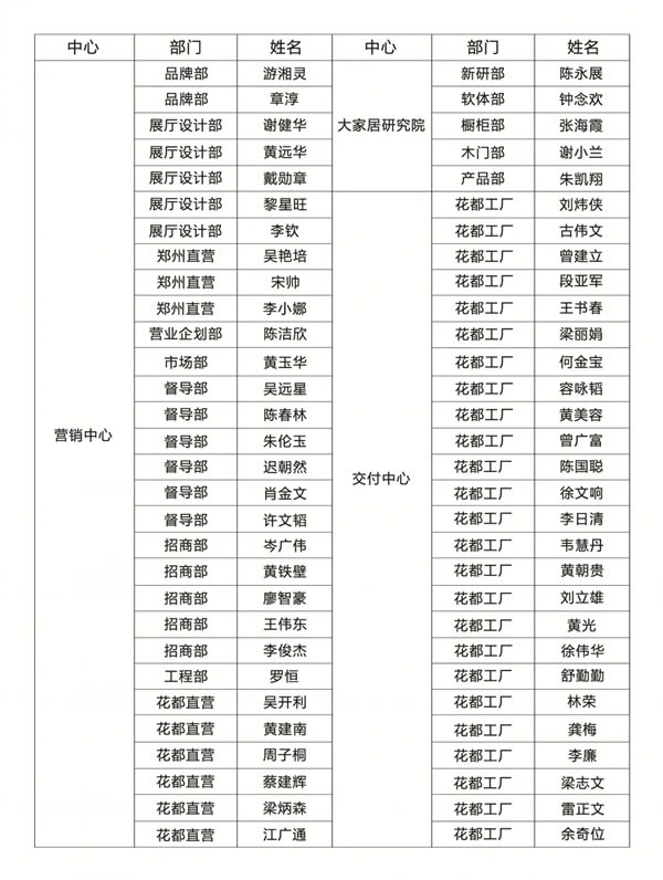 劳卡全屋定制：致敬英雄，谁持彩练当空舞？