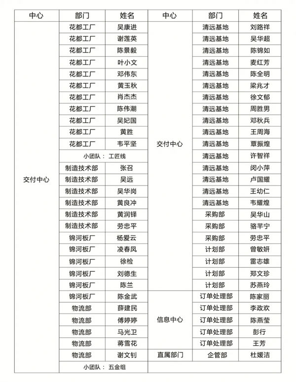 劳卡全屋定制：致敬英雄，谁持彩练当空舞？