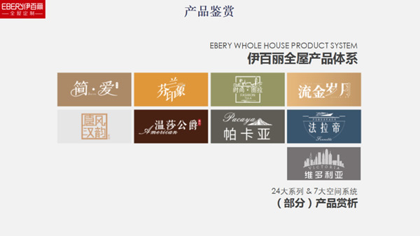 伊百丽全屋定制 ：风雨兼程，一路荣光