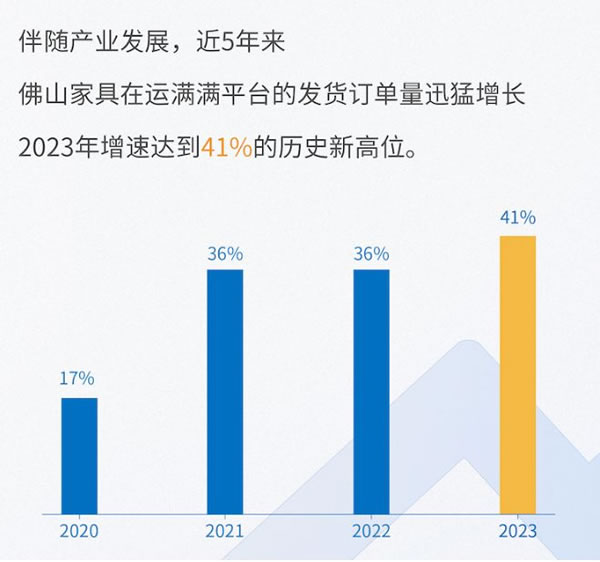 《佛山家具产业带供应链物流洞察白皮书》重磅发布_3