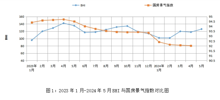 5月全国建材家居卖场销售额1288亿，环比涨15.57%，同比跌7.35%_2