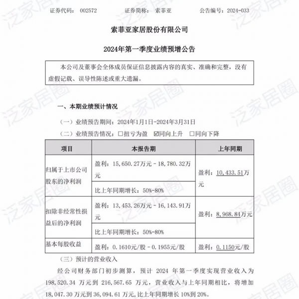 九大定制家居上市企业2023年报及2024一季度报全览！_13