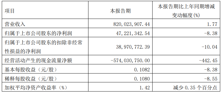 九大定制家居上市企业2023年报及2024一季度报全览！_15