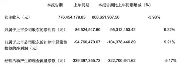 九大定制家居上市企业2023年报及2024一季度报全览！_17