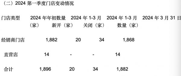 九大定制家居上市企业2023年报及2024一季度报全览！_19