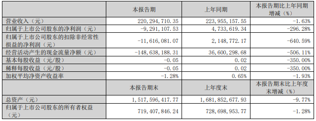 九大定制家居上市企业2023年报及2024一季度报全览！_21