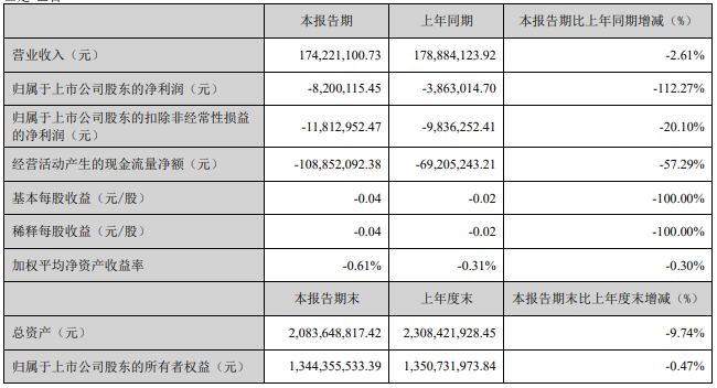 九大定制家居上市企业2023年报及2024一季度报全览！_25