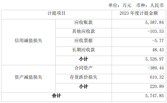 喜临门2023年营收86.78亿，净利润4.29亿，实现双增长！_2