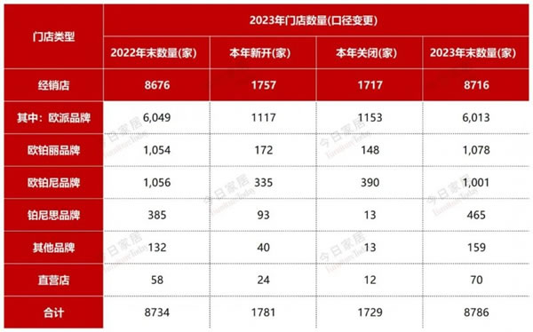 欧派2023年报五大指标全面详细解析！_8