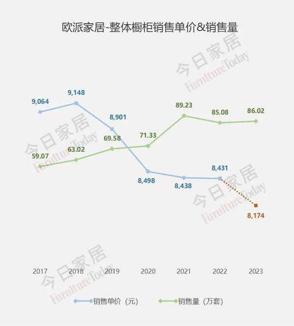 欧派2023年报五大指标全面详细解析！_16