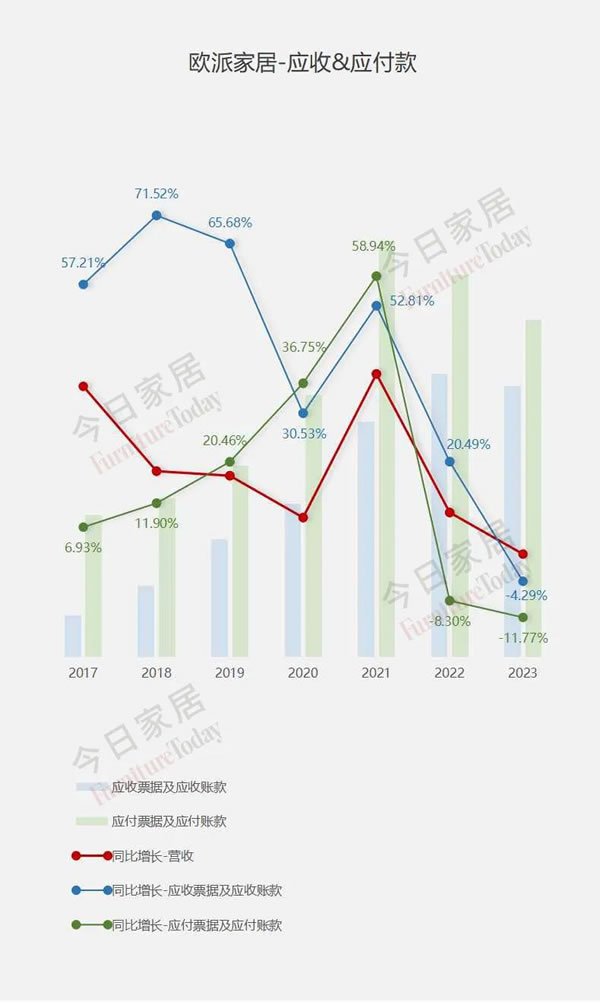 欧派2023年报五大指标全面详细解析！_27